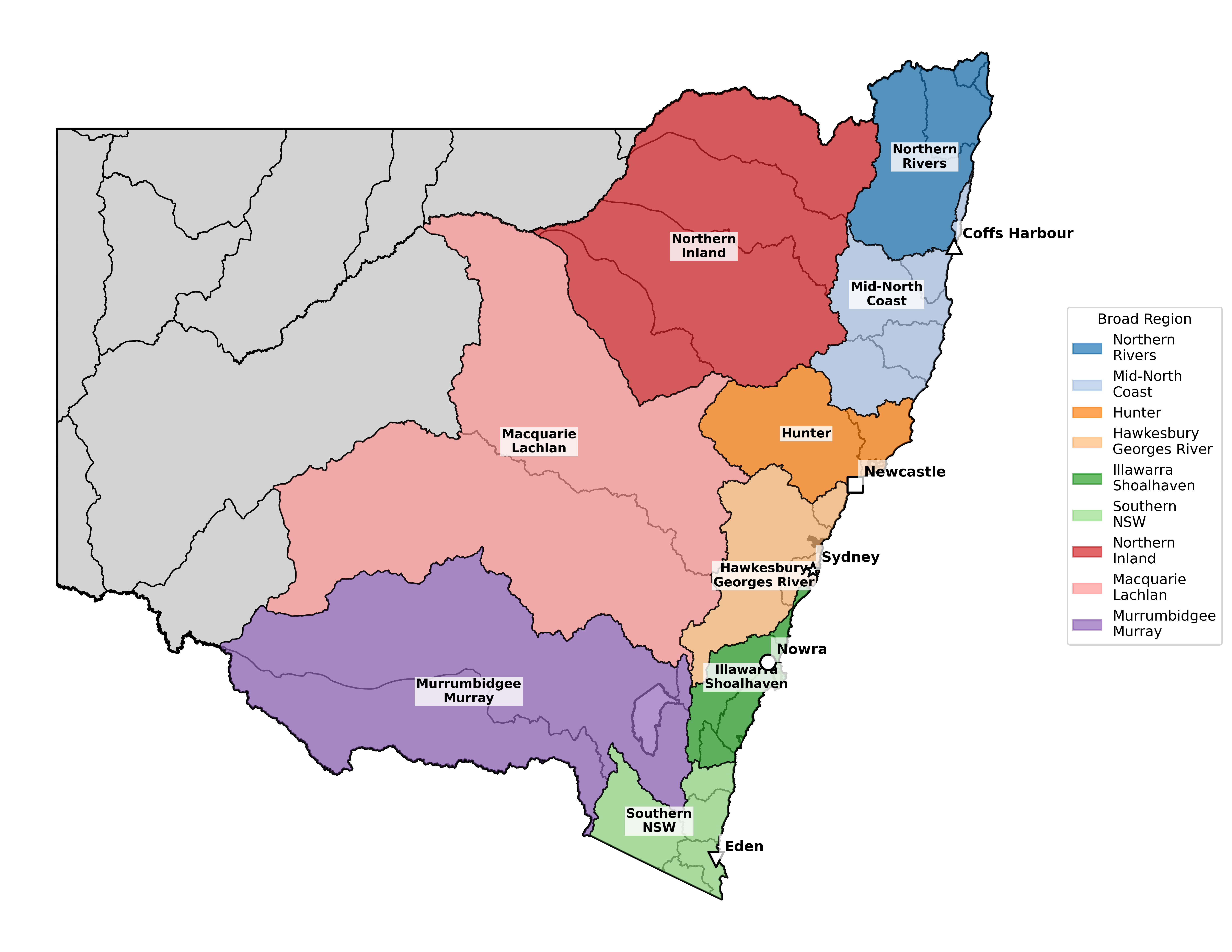 Loss Regions
